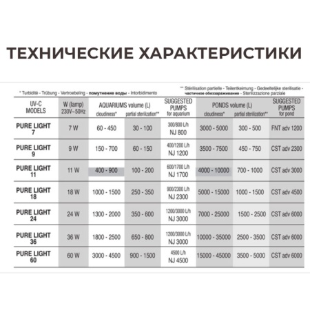 Фильтр для пруда Newa Pure Light UV-C advance 36W