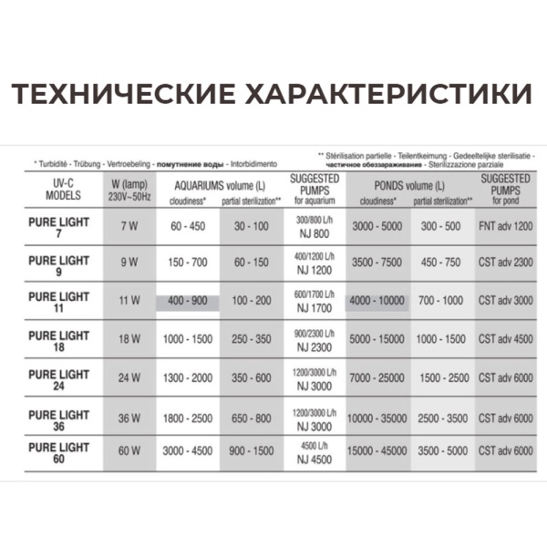 Фильтр для пруда Newa Pure Light UV-C advance 60W