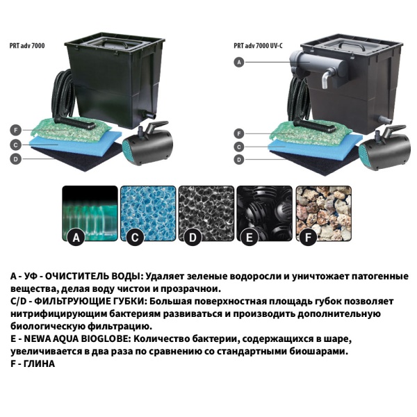 Фильтрующая система Newa Pratico advance 7000