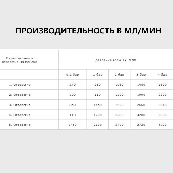 Поилка ниппельная с чашей для поросят до 35 кг 1/2" внутреннее верхнее подключение