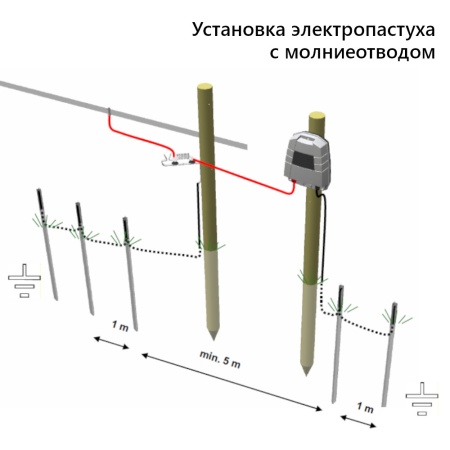 Электропастух OLLI 250 B PLUS от аккумулятора