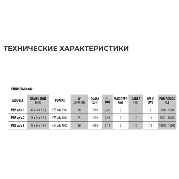 Фильтрующая система Newa Purissimo advance 3 с УФ лампой UV-C 18W