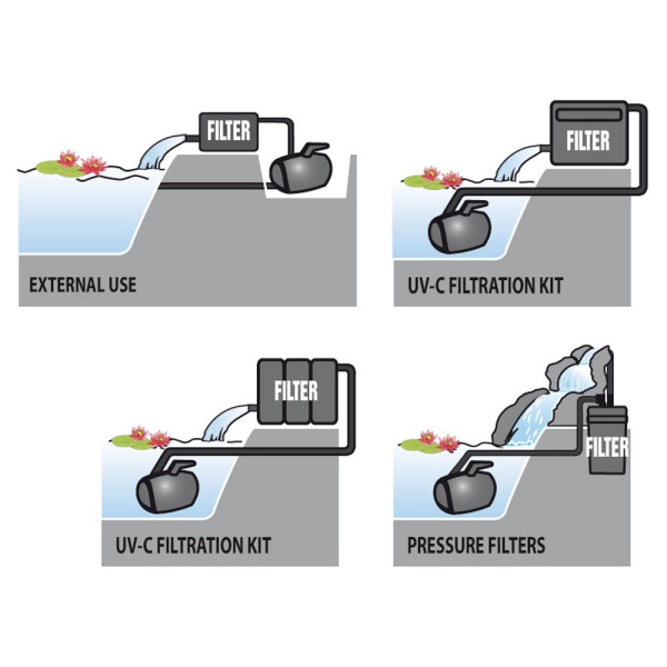 Помпа для водопада Newa Cascata advance 6000