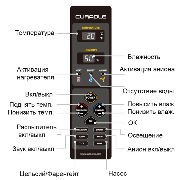 Брудер инкубатор для животных Curadle Pet Brooder 60 / 3-е поколение