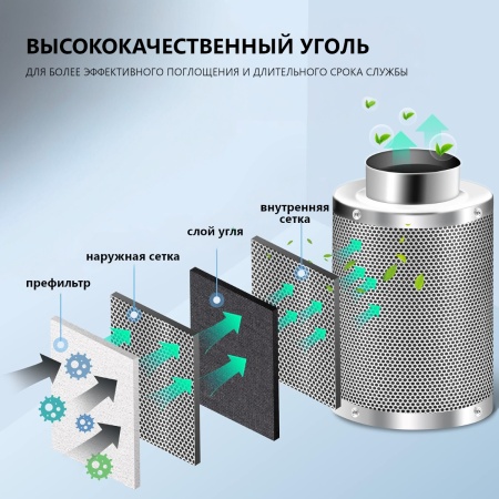 Фильтр воздушный угольный 4*8'' для гроубокса