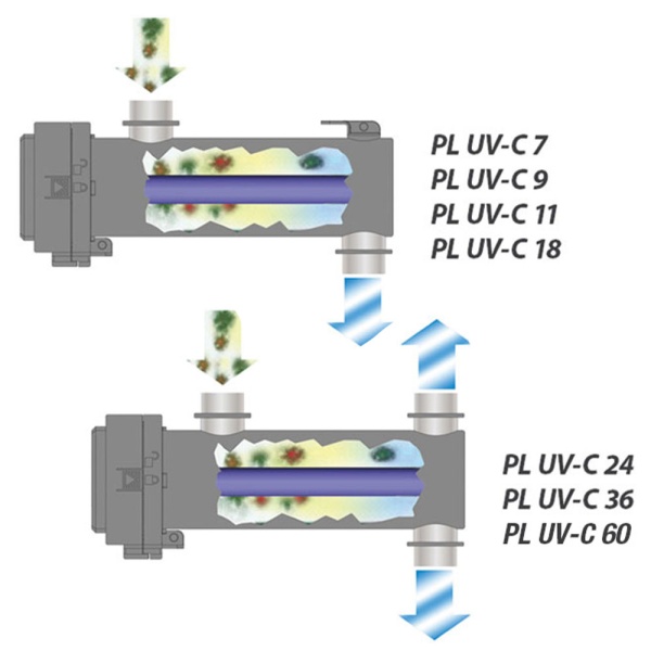 Фильтр для пруда Newa Pure Light UV-C advance 60W