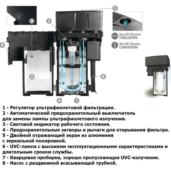 Фильтр подвесной УФ стерилизатор для аквариума Newa Mirror Hang On UVC filter 9W с помпой 100-300 л