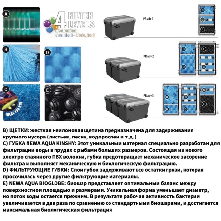 Фильтр для пруда Newa Puro advance 3