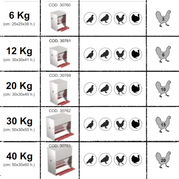 Кормушка педальная Safeed 40 кг для кур