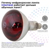 Лампа инфракрасная 150 Вт E27 R125 InterHeat красная, комплект 2 шт.