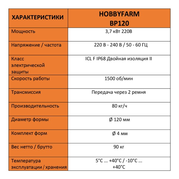 Гранулятор для комбикорма HobbyFarm BP120 диаметр матрицы 120 мм, гранул 3,8 мм, 3 кВт/220 В