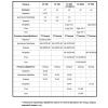 Перосъёмная машина NT-500 для бройлеров и кур