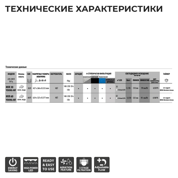 Аквариум Newa Mirabello MIR 30 young-MF, 30 л, с фильтром и освещением, серый NEW VERSION 