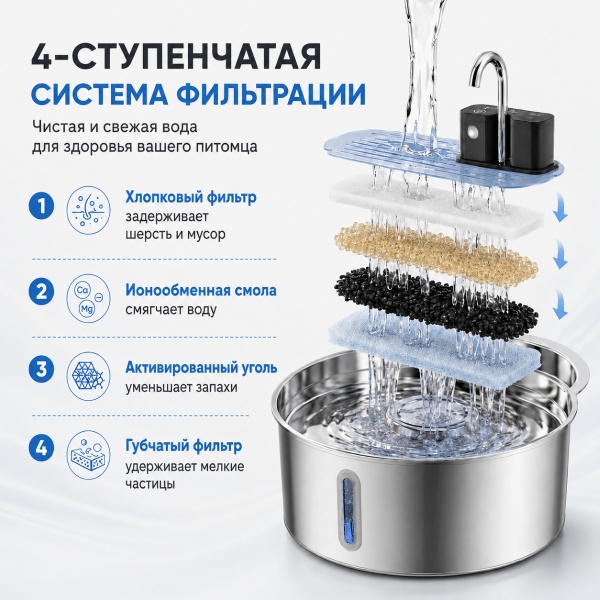 Автопоилка фонтан Petzengo PWL-009 7 л, беспроводной с датчиком движения, нержавеющая сталь, для собак и кошек