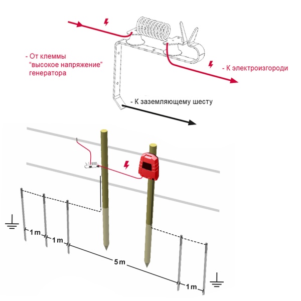 Грозозащитный разрядник