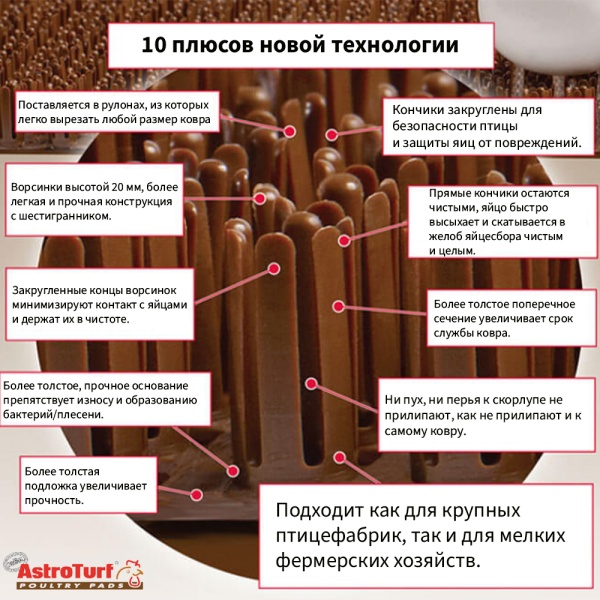 Ковер для гнезда 468 x 1186 мм для BD 