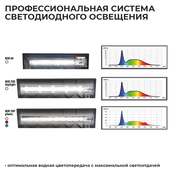 Аквариум Newa Mirabello MIR 70P Plants LEDS, 70 л, с фильтром, нагревателем и освещением рассвет-закат, серый NEW VERSION