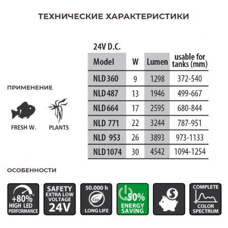 Лампа светодиодная Newa LED Light NLD 953 Daylight 26W дневной свет для аквариума 973-1133 мм