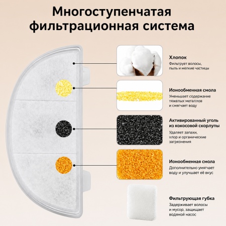 Фильтр для автопоилки фонтана PW9-L, сменный (4 фильтра + 4 губки)