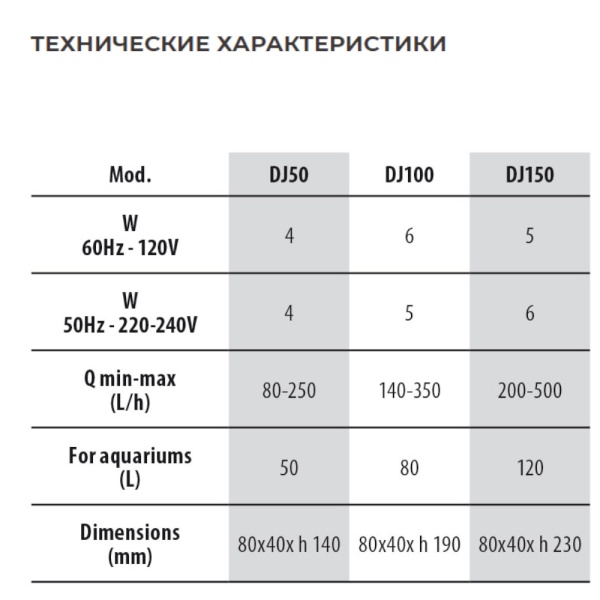 Фильтр погружной для аквариума Newa Duetto DJ50 230V с системой аэрации на 50 л