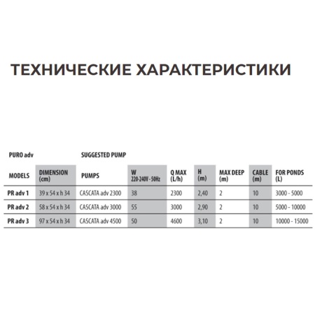 Фильтр для пруда Newa Puro advance 3