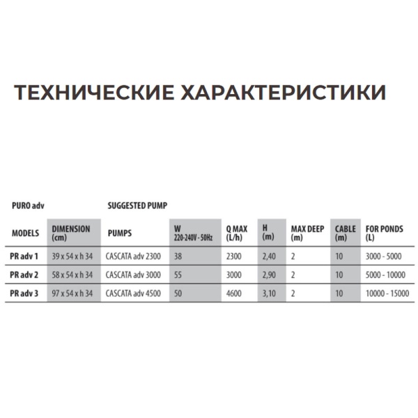 Фильтр для пруда Newa Puro advance 3