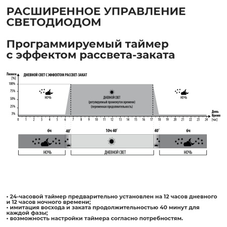Аквариум Newa Mirabello MIR 70P Plants LEDS, 70 л, с фильтром, нагревателем и освещением рассвет-закат, серый NEW VERSION