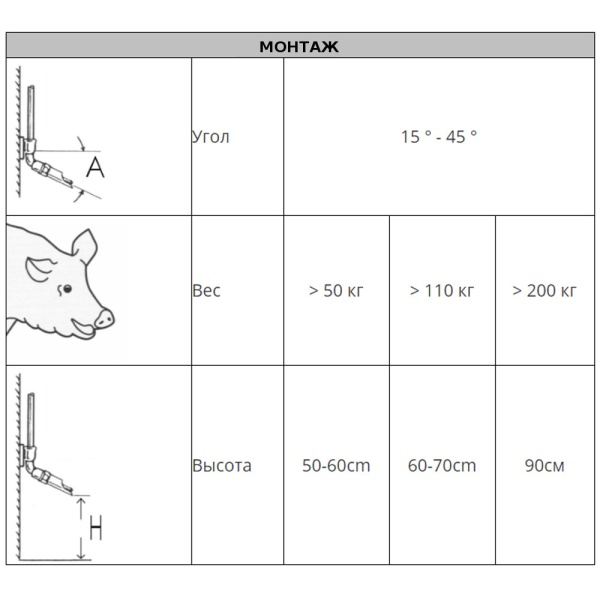Поилка ниппельная для свиноматок и откормочных свиней Ø3/4" 1/2" наружная, 5 шт.