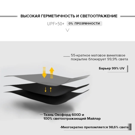 Гроубокс HobbyFarm 120x120x200 см Оксфорд 600D cтальной каркас