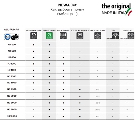Помпа погружная для аквариума Newa Jet NJ6000 многофункциональная 6000 л/час
