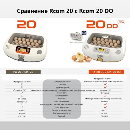Инкубатор Rcom 20 DO PRO автоматический для яиц с овоскопом
