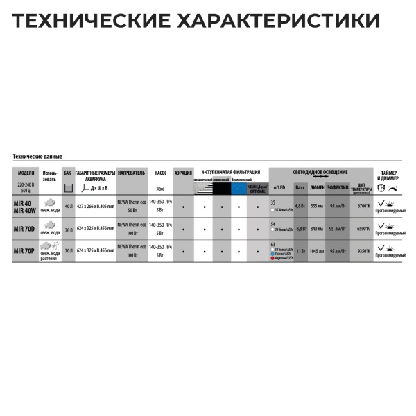 Аквариум Newa Mirabello MIR 70P Plants LEDS, 70 л, с фильтром, нагревателем и освещением рассвет-закат, серый NEW VERSION