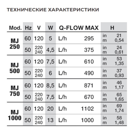 Помпа погружная для аквариума Newa Maxi MJ750 многофункциональная 670 л/час