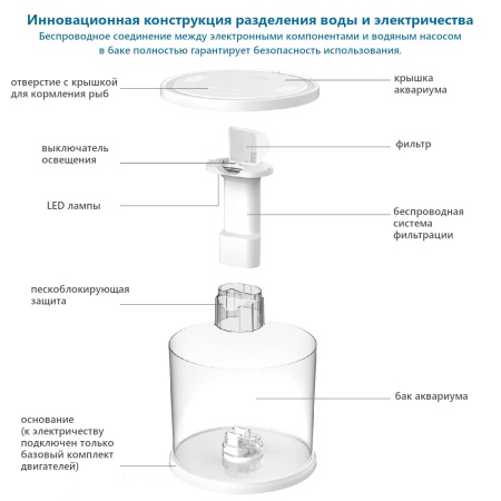 Аквариум Pawgether WF-2 панорамный 5,5 л, настольный с фильтром и светильником