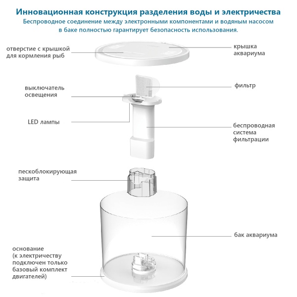 Аквариум Pawgether WF-5 панорамный 10,8 л, настольный с фильтром и светильником