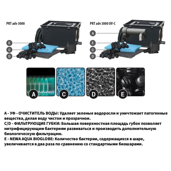Фильтрующая система Newa Pratico advance 3000