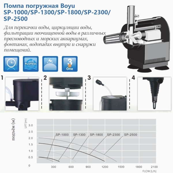 Помпа погружная Boyu SP-1800 700 л/час для аквариума до 200 л