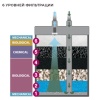 Фильтр внешний для аквариума Newa Kanist NKF450 220/240V канистровый 310-450 л