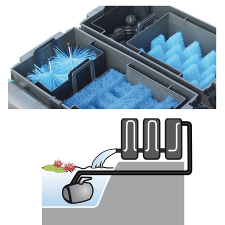 Фильтр для пруда Newa Puro advance 3