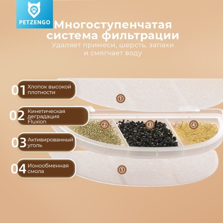 Автопоилка фонтан Petzengo PW9-BL 2.5 л, с подсветкой, для кошек и собак, белая с синим