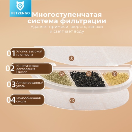 Автопоилка фонтан Petzengo PW9-L 2.5 л, с подсветкой, для кошек и собак, белая