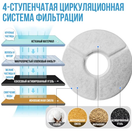 Фильтр для автопоилки фонтана W7/W8, сменный (4 фильтра + 4 губки)