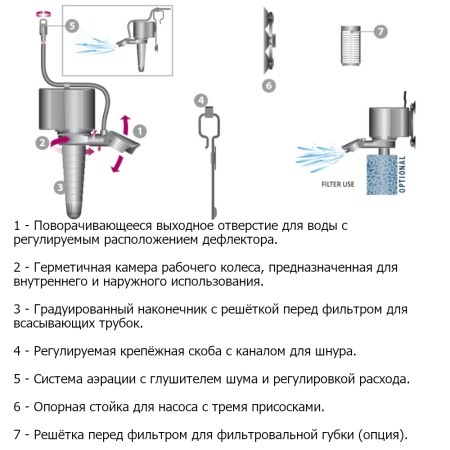 Помпа течения Newa Maxi power head MP600