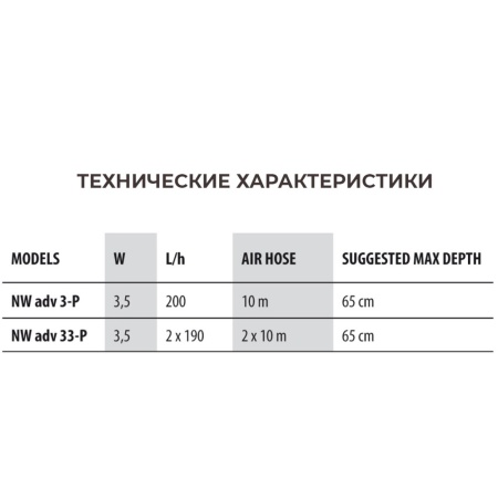 Компрессор аэратор для пруда Newa Wind Pond advance NW adv 3-P