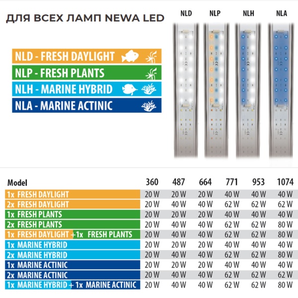 Блок питания NPS 80 для ламп аквариума Newa LED 80W