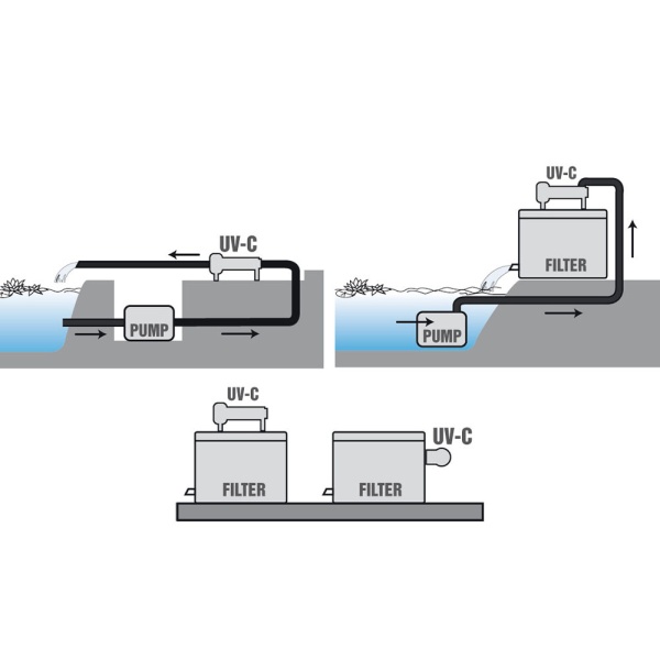 Фильтр для пруда Newa Pure Light UV-C advance 60W