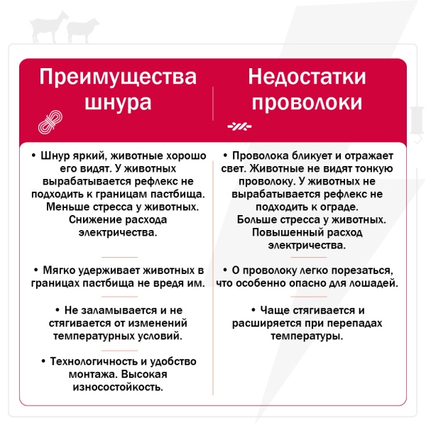 Комплект электропастуха Olli для коз и овец 220В на 500 м