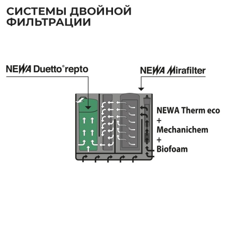 Аквариум Newa Mirabello MIR 70P Plants LEDS, 70 л, с фильтром, нагревателем и освещением рассвет-закат, серый NEW VERSION