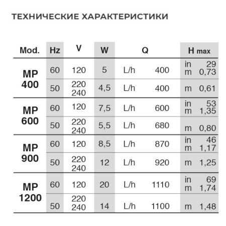 Помпа течения Newa Maxi power head MP600