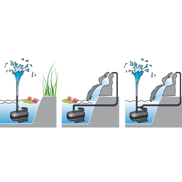 Помпа для фонтана Newa Fontana advance 8000